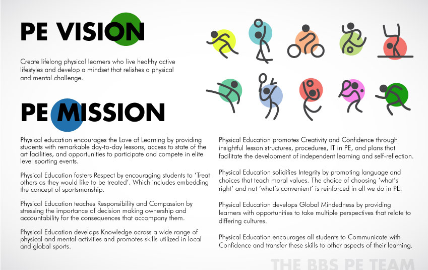 physical education self reflection